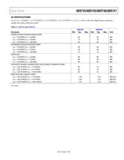 AD9743BCPZRL datasheet.datasheet_page 5