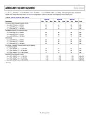 AD9743BCPZRL datasheet.datasheet_page 6