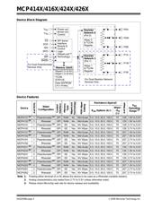 MCP4261-104E/ML 数据规格书 2