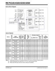 MCP4241T-502E/ML 数据规格书 2