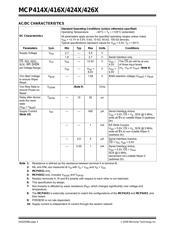 MCP4162T-103E/MS datasheet.datasheet_page 4