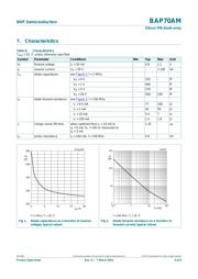 BAP70AM,115 datasheet.datasheet_page 3