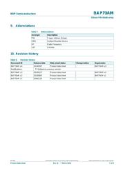 BAP70AM,115 datasheet.datasheet_page 5