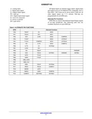 AX8052F143-3-TX30 datasheet.datasheet_page 5