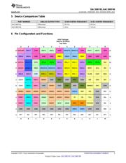 DAC38RF82EVM datasheet.datasheet_page 3