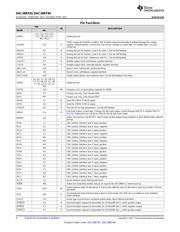 DAC38RF82EVM datasheet.datasheet_page 4