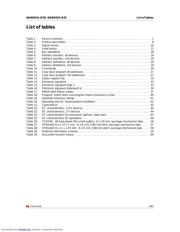 NAND01GR3B2CZA6E datasheet.datasheet_page 5