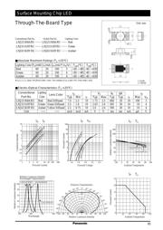 LNJ311G8TRU datasheet.datasheet_page 1