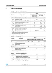 STP11NM80 datasheet.datasheet_page 3