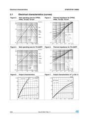 STP11NM80 datasheet.datasheet_page 6