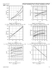 IRGP4066D datasheet.datasheet_page 5