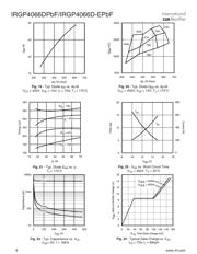 IRGP4066D-EPBF datasheet.datasheet_page 6