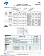 WSL25125L000JTA datasheet.datasheet_page 2