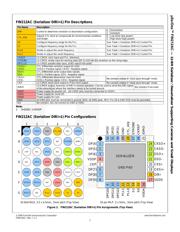 FIN212ACMLX datasheet.datasheet_page 2