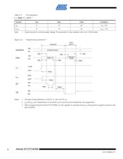 AT27C4096-90JU datasheet.datasheet_page 6