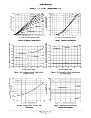 MTB50P03HDL datasheet.datasheet_page 3