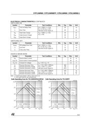 STB11NM60 datasheet.datasheet_page 3