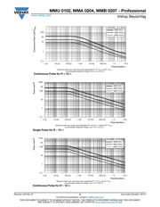 MMA02040C1009FB300 datasheet.datasheet_page 6