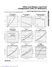 MAX931 datasheet.datasheet_page 5