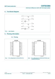 SN74CBTD3384DW datasheet.datasheet_page 2