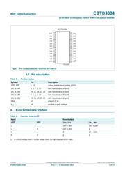 SN74CBTD3384DW datasheet.datasheet_page 3