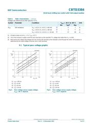 SN74CBTD3384DW datasheet.datasheet_page 5