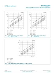 SN74CBTD3384DW datasheet.datasheet_page 6