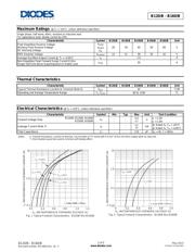 BAT54SQ-7-F datasheet.datasheet_page 2