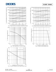 TPS55010EVM-009 datasheet.datasheet_page 3