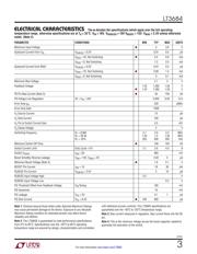 LT3684EDD#PBF datasheet.datasheet_page 3