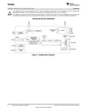 ADS5403IZAY datasheet.datasheet_page 2