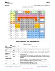 ADS5403IZAY datasheet.datasheet_page 3