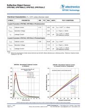 OPB700Z datasheet.datasheet_page 4