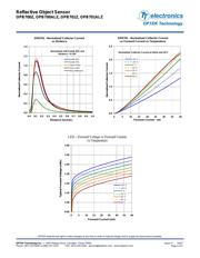 OPB700Z datasheet.datasheet_page 5