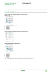 RXM4AB2F7 datasheet.datasheet_page 5