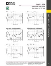 HMC751LC4TR datasheet.datasheet_page 3