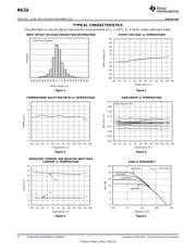 INA216A1YFFT datasheet.datasheet_page 6