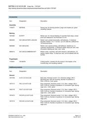 1757307 datasheet.datasheet_page 3