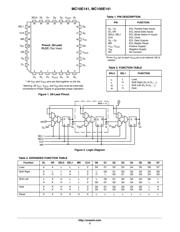 MC10E141FN datasheet.datasheet_page 2