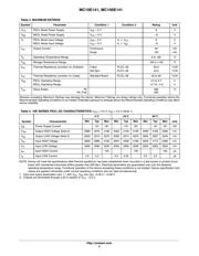 MC10E141FN datasheet.datasheet_page 3