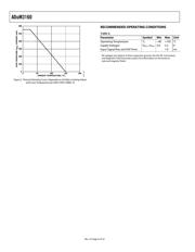 ADUM3300ARWZ-RL datasheet.datasheet_page 6