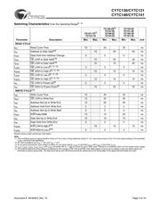 CY7C131-55JI datasheet.datasheet_page 5