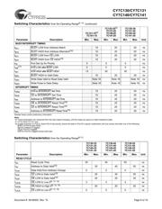 CY7C131-55JI datasheet.datasheet_page 6