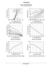 FFSH50120A datasheet.datasheet_page 3