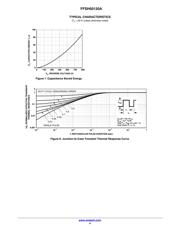 FFSH50120A datasheet.datasheet_page 4