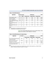 EPF10K100EBC356-1N datasheet.datasheet_page 5