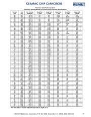 C0402C392K5RAL datasheet.datasheet_page 2