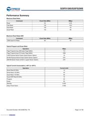 S25FS128SAGBHI200 datasheet.datasheet_page 3