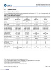 S25FS128SAGBHI200 datasheet.datasheet_page 6