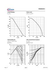 IPB065N15N3GE818XT datasheet.datasheet_page 4